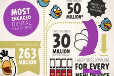 Rovio、『Angry Birds』ヒットにより世界各地での提携を強化 ― まずは社内人員を増強 画像