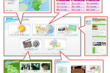 ケイ・オプティコム、Wii向け専用ポータルサイト「eonet.jp petit」を開設 画像