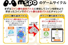 モバイル向け新サービス「mspo」の提供がスタート―勝利時にはギフト券等と交換できるポイントを付与 画像