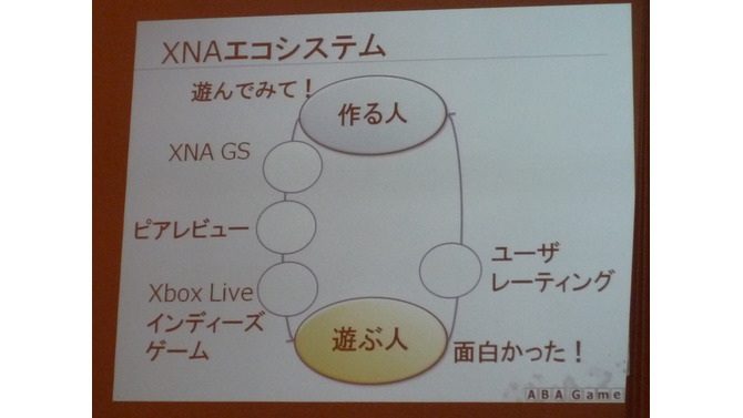インディーズゲームをXbox360向けに作って売るために―IGDA日本 SIG-Indie第4回研究会