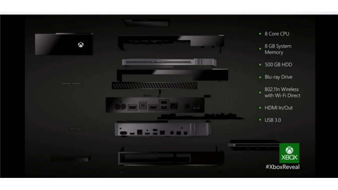 【Xbox One発表】Xbox Oneのスペックリストが公開、新型Kinectも明らかに