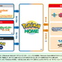『Pokémon HOME』5月18日に“Ver.2.0.0アプデ”実施！いよいよ『ダイパリメイク』『ポケモンレジェンズ アルセウス』と連携へ