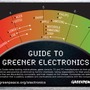 グリーンピースの評価、再び厳しく・・・－環境ランキングの最新版が公開