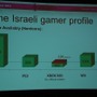 Games Markets in the Middle East