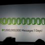 毎日100万メッセージがやりとりされている