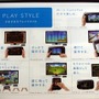 Wii U GamePadの遊び方