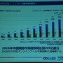 2016年の中国オンラインゲーム市場は209億ドルにのぼる見込み