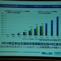2013年の日本ソーシャルゲーム市場は44億ドル