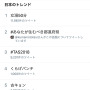 「古キョンは」1月12日13時55分頃、突如Twitterトレンドワードの「日本のトレンド」カテゴリーの5位に登場した。