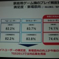 東京ゲームショウ2013開催概要発表 ― 会場面積は増加、ビジネス面・一般面で新たな施策を次々展開