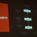 【CEDEC 2014】プロシージャルなアセット制作でゲーム制作を劇的に変える「Houdini Engine」