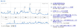 Google Trendsで見るゲーム関連ワードの検索回数