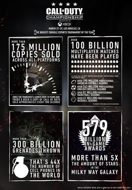 シリーズ累計1億7500万本！『Call of Duty』フランチャイズの天文学的な統計データが明らかに