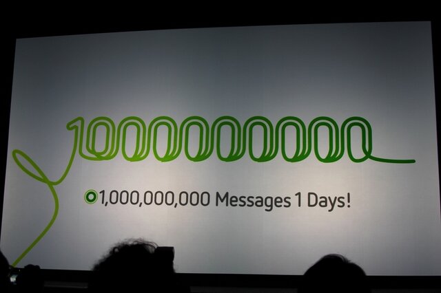 毎日100万メッセージがやりとりされている