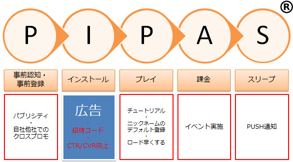 PIPASの概念図