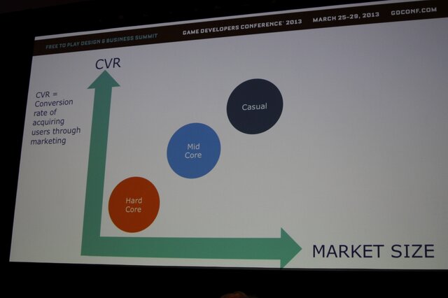 CVRと市場規模