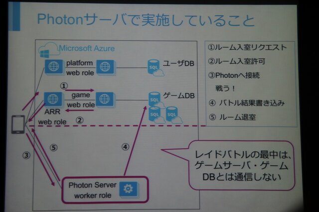 【GTMF 2014】「Photon Server」で実現した快適なネットワーク環境・・・『聖剣伝説 RISE of MANA』