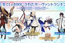 『FGO』この1年で最も多くLV100になった新サーヴァントは「トネリコ」！ ベスト10までランキングを公開