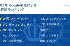 Google検索による“2015年の流行語ランキング”、納得の1位は今年スタートのアレ 画像