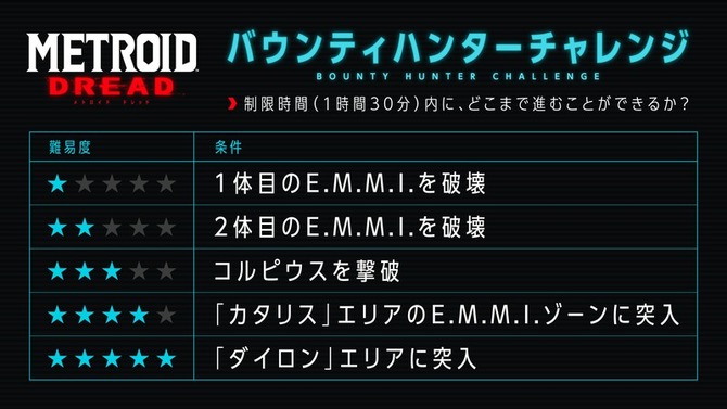 笹木咲さん、はんじょうさんらが発売直前の『メトロイド ドレッド』に挑戦！10月7日21時から8名が同時配信