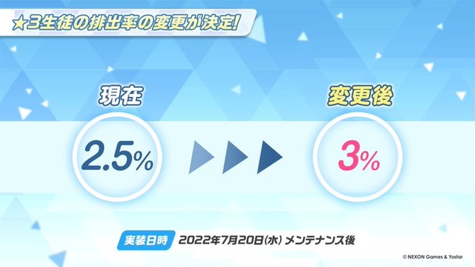 『ブルーアーカイブ』ガチャの星3排出率が3%に引き上げ！期間限定水着ガチャや無料100連も開催【夏のブルアカらいぶ】