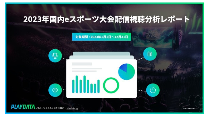 「ZETA DIVISION」「FNATIC」を多くのファンが応援―「PLAYDATA」eスポーツ大会配信視聴分析レポート販売開始