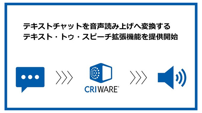 CRI、ゲーム向け音声読み上げ機能を提供開始―スピーチ・トゥ・テキストも開発中