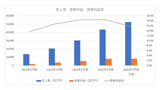 「ホロライブ」のカバー、2割減益の裏に「成長痛」としての在庫評価損―TCG・ゲーム事業の進捗と下期の勝算は【ゲーム企業の決算を読む】