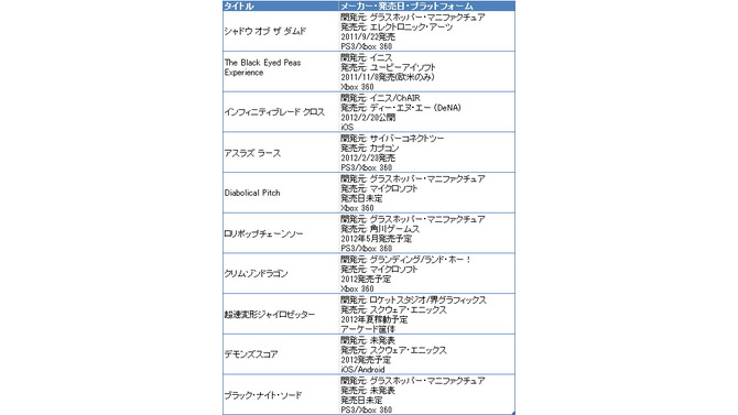 日本での採用タイトル(公表済み)