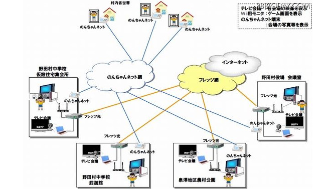 ゲーム大会イメージ