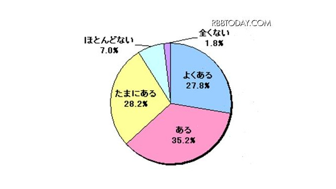 アプリをダウンロードしてみて、期待外れだった経験