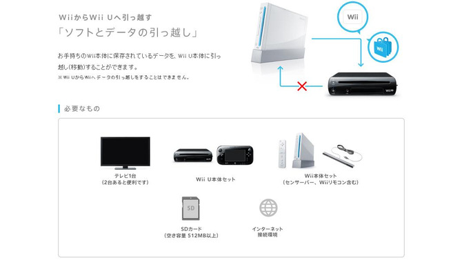 WiiからWii Uへ引っ越すソフトとデータの引越し