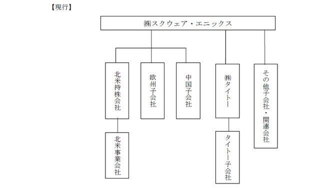 スクウェア・エニックス、持株会社体制に移行―名称はスクウェア・エニックス・ホールディングスを予定