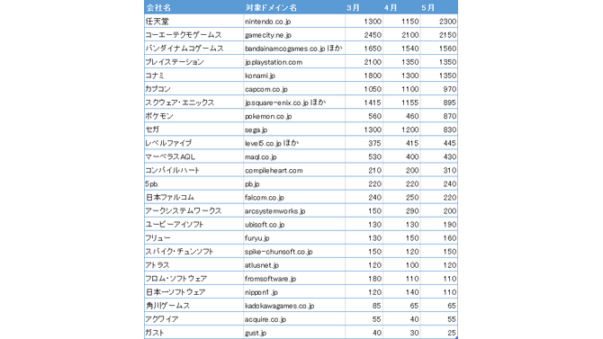 2014年5月のユーザー数グラス