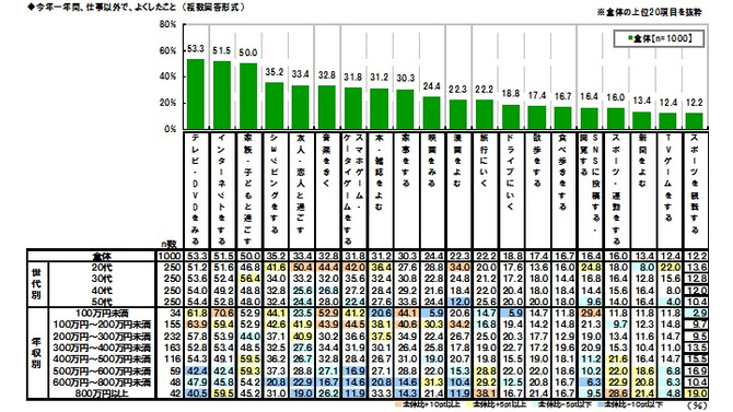 「2015年に流行ると思うもの」2位にVRゲームがランクイン ─ GABA「今年の振り返りと来年の目標に関する調査2014」発表