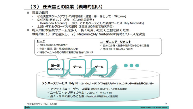 任天堂との協業の戦略的な狙い