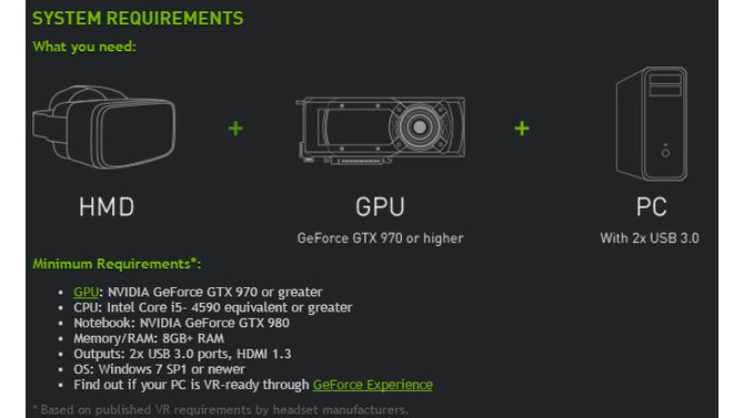 VRゲームには「GeForce GTX 970」かそれ以上のGPUが必要…NVIDIAが認定ロゴを提供、必要能力は3Dゲームの約7倍