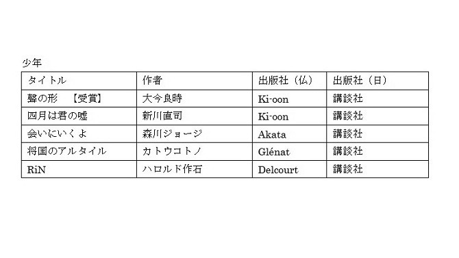 2016年マンガワ賞の候補作品と受賞作品