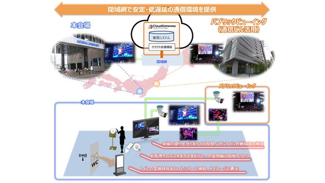 NTT東日本がe-Sportsへ参画─ICTソリューションの提供やイベント運営の受託などを展開