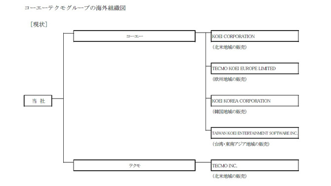 コーエーテクモ、海外販売網を再編