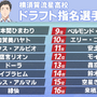 「にじさんじ甲子園」最優秀選手は誰だ！？MVP予想アンケ結果発表、V西エースの月ノ美兎投手が圧倒的人気を獲得