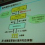 【CEDEC 2009】『大航海時代 Online』の運営戦略、そして次のステージへ