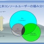 【CEDEC 2009】日本と海外の違いとは?～「国際マーケットを視野に入れた開発とは？」