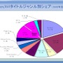 【CEDEC 2009】日本と海外の違いとは?～「国際マーケットを視野に入れた開発とは？」