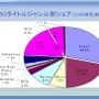 【CEDEC 2009】日本と海外の違いとは?～「国際マーケットを視野に入れた開発とは？」