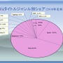 【CEDEC 2009】日本と海外の違いとは?～「国際マーケットを視野に入れた開発とは？」