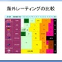 【CEDEC 2009】文化の差はどう乗り越える!? 「日本から海外へ！－今日から役立つローカライズ技法－」