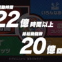 『スマブラSP』これまでの総撃墜数は「900億回」以上！いずれも凄まじい“計11項目のゲーム内実績”公開