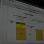 【OGC2010】ソーシャルエモーションを揺さぶるアプリを～mixi笠原社長 基調講演