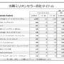 「2024年3月期 第2四半期 決算説明資料（ノート付）」より引用。